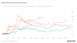 Bitcoin’s fifth epoch heralds potential for major price breakout amid stabilizing market