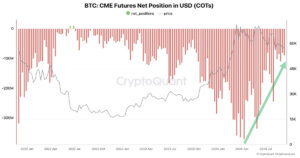 Institutions are no longer aggressively shorting Bitcoin – CryptoQuant