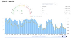 Bitcoin consolidation tests investors’ patience amidst volatile market sentiment