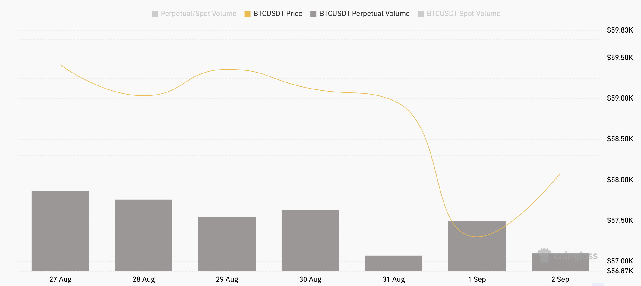 binance perpetual futures trading volume