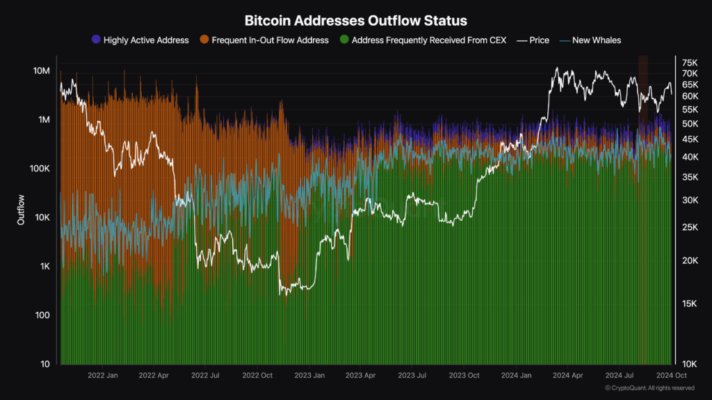 Bitcoin address leakage status after 2021 (CryptoQuant)