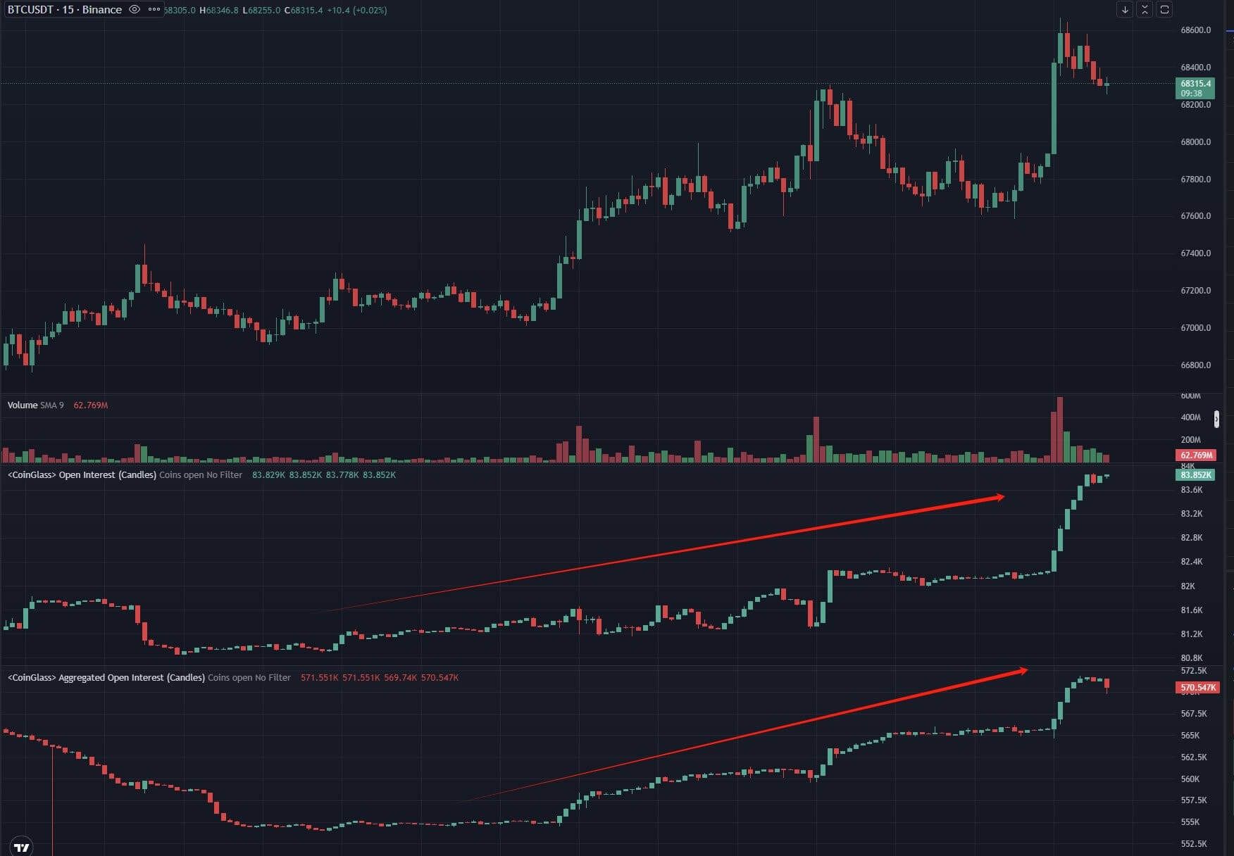 Bitcoin Open Interest