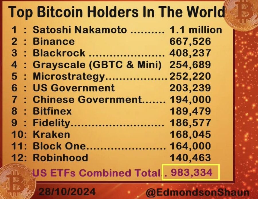 Bitcoin ETFs