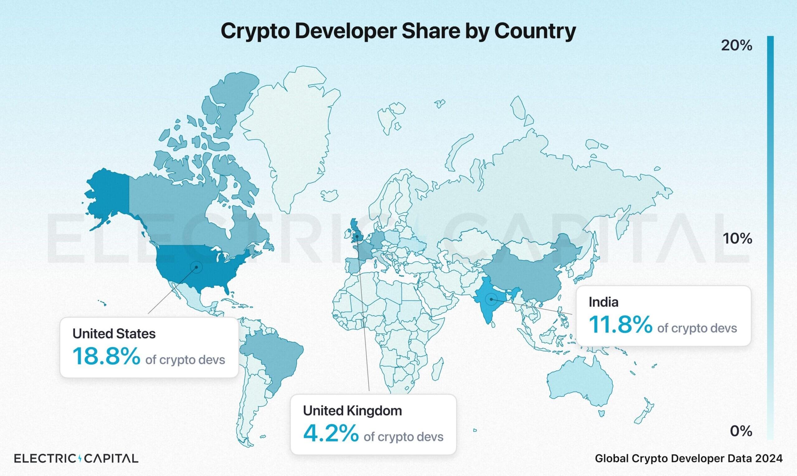 Crypto Developers by Country