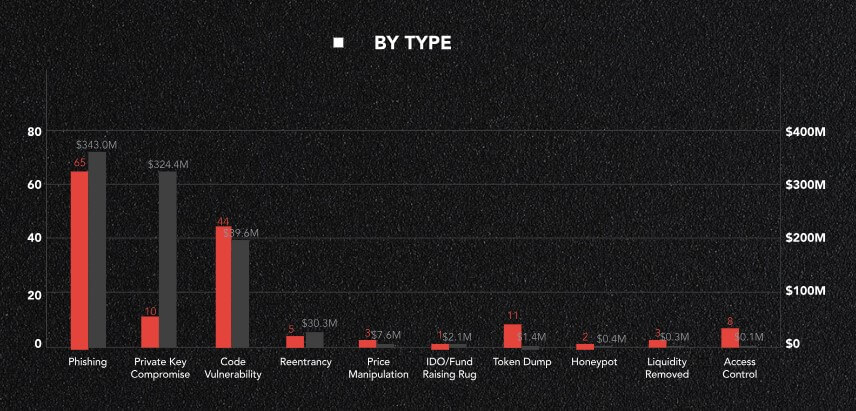 Hacks criptográficos 