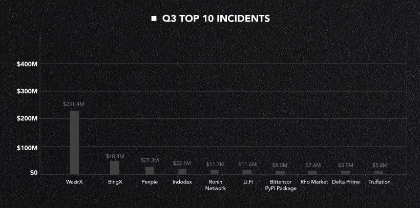 Crypto Hacks