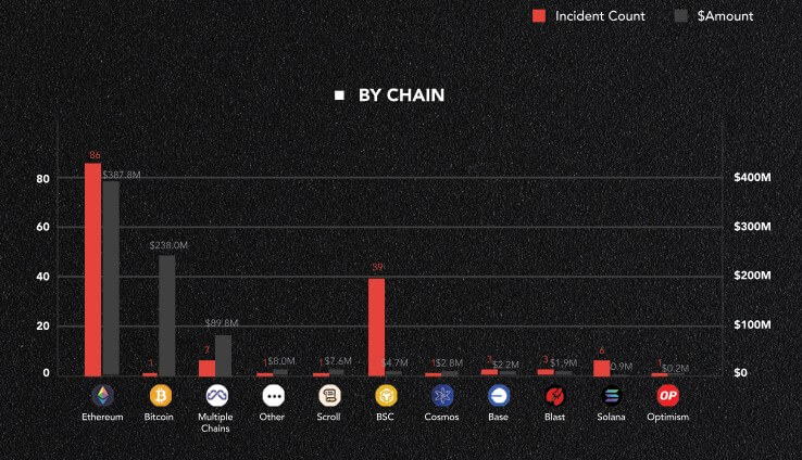 Hacks criptográficos 