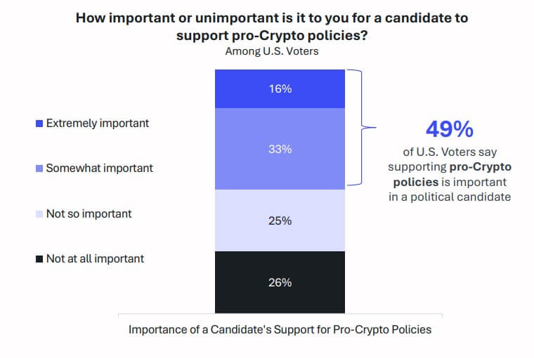 American voters