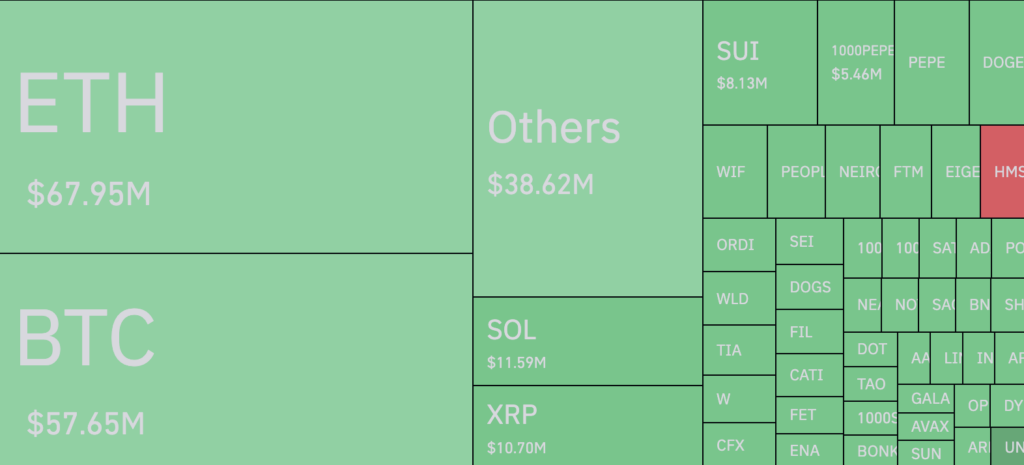 Carte thermique de liquidation du marché Bitcoin et Ethereum (Coinglass)