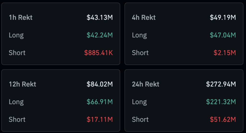 Liquidaciones de criptomonedas (Coinglass)