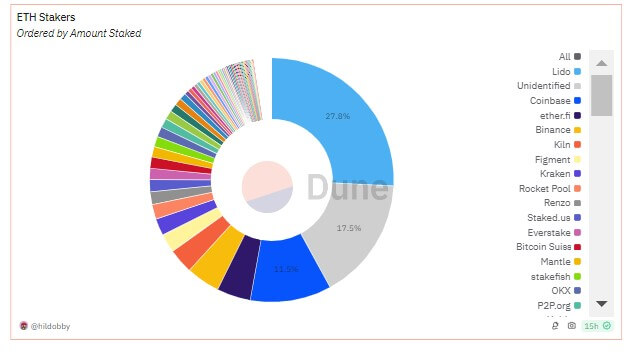 Ethereum staking 