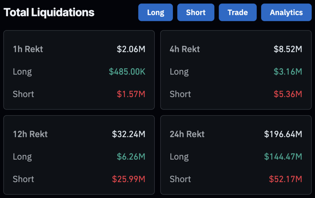 Liquidaciones de criptomonedas (Coinglass)