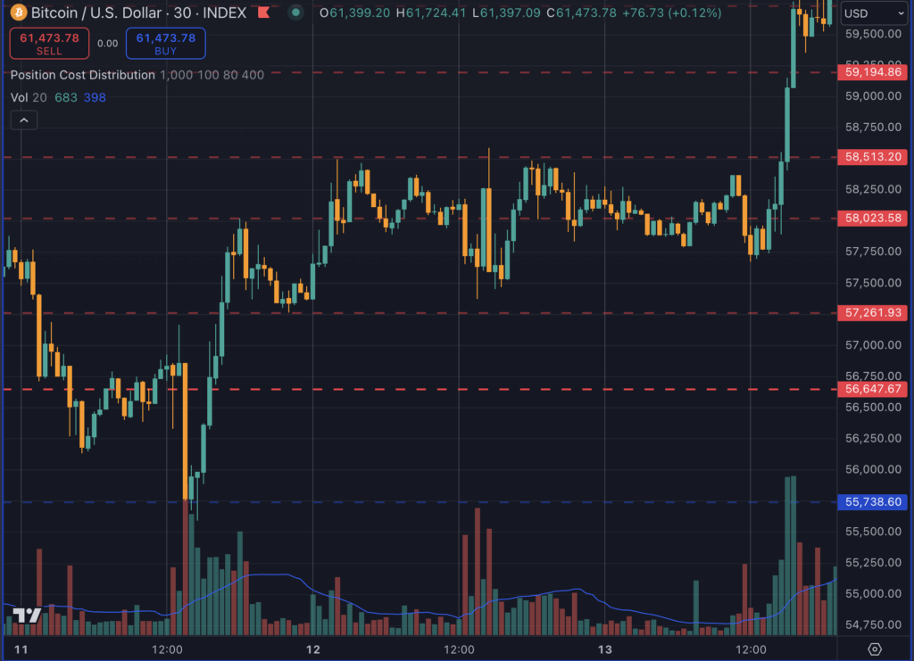 Recuperación en forma de V de Bitcoin 11 de septiembre (TradingView)