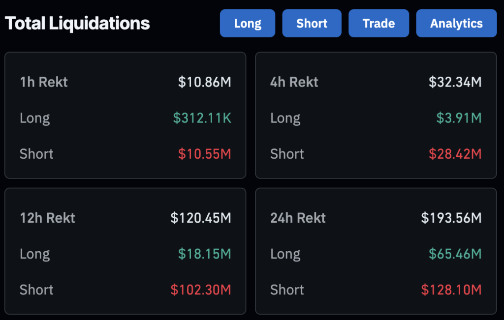 Bitcoin price liquidations (Source: Coinglass)