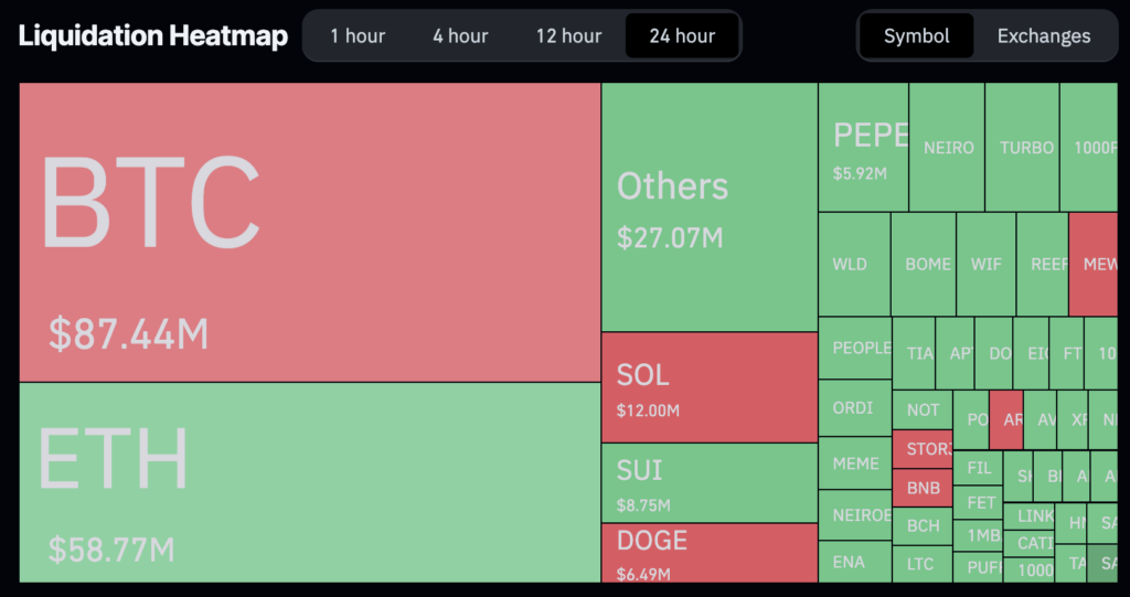 Crypto liquidation heatmap | Source: Coinglass