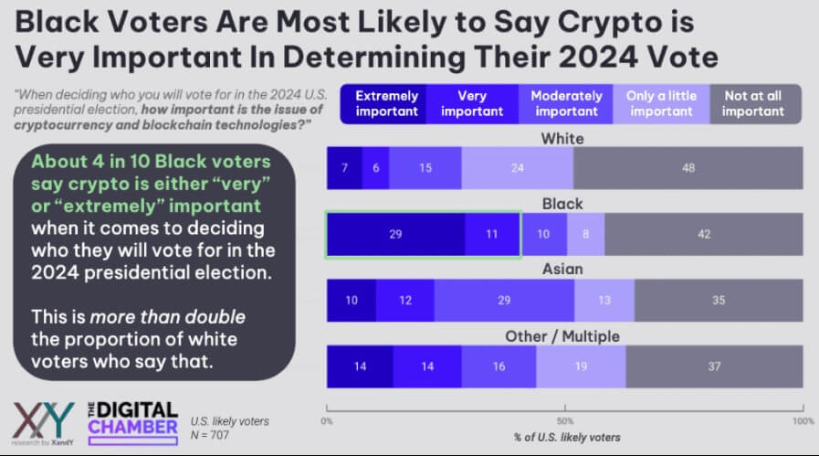 Crypto Voters