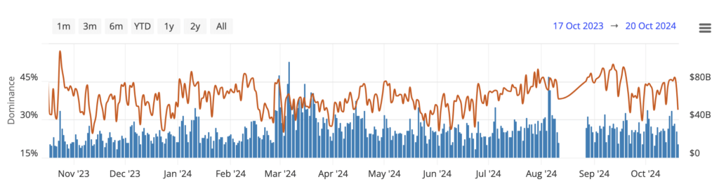 Bitcoin spot volume (Source: Bitcoin Visuals)