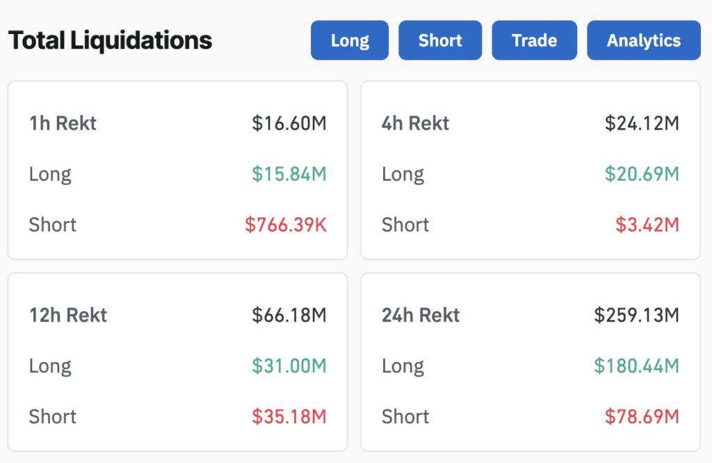 Crypto Liquidations Data (Source: Coinglass)