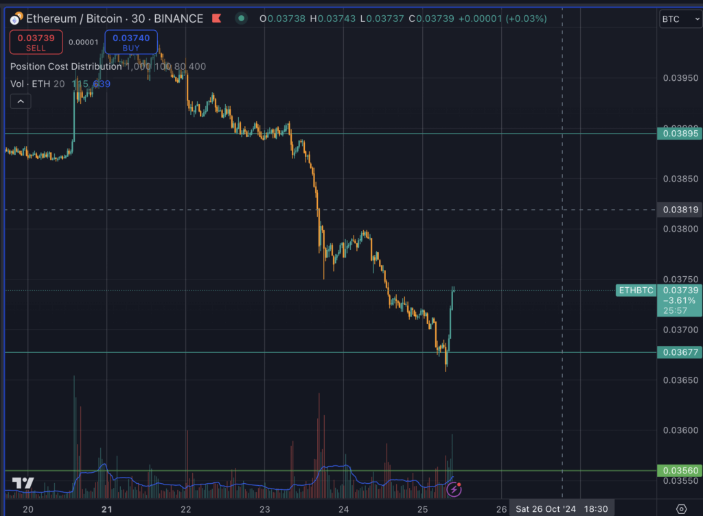 ETHBTC chart (Source: TradingView)