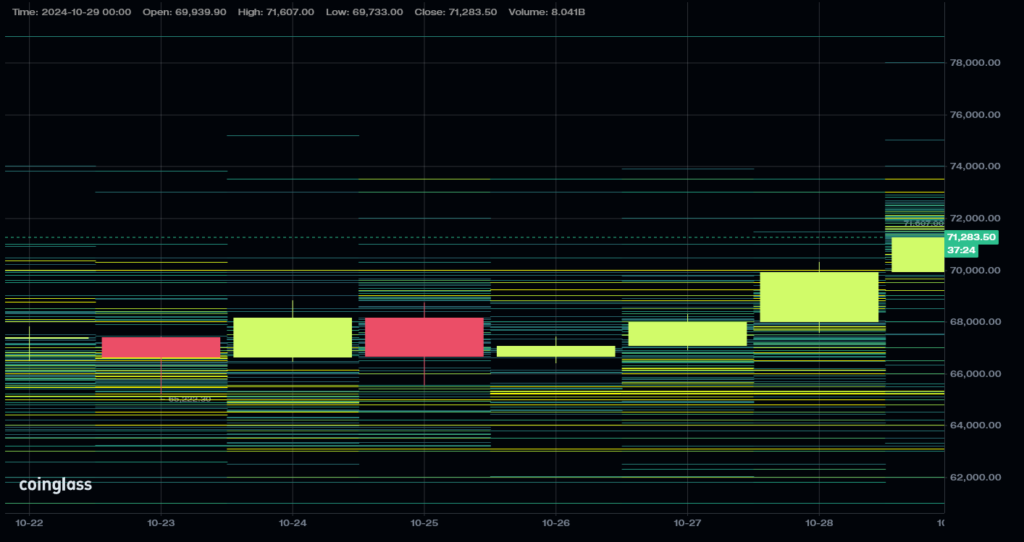 Bitcoin derivatives liquidity (Source: Coinglass)