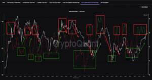 Bitcoin’s spike in long positions may signal imminent price correction