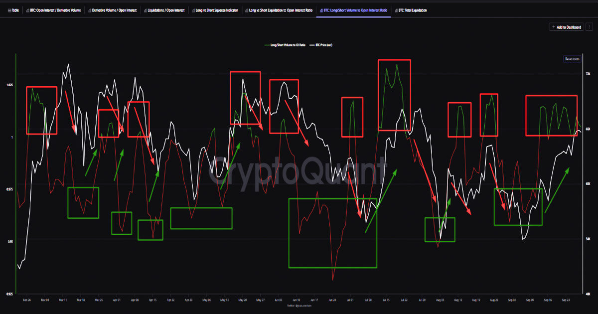 Bitcoin’s spike in long positions may signal imminent price correction