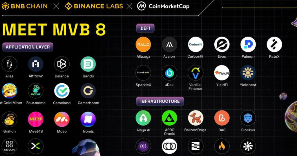 Meet the Most Valuable Builder (MVB) Season 8 Cohort