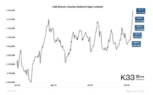 btc open interest