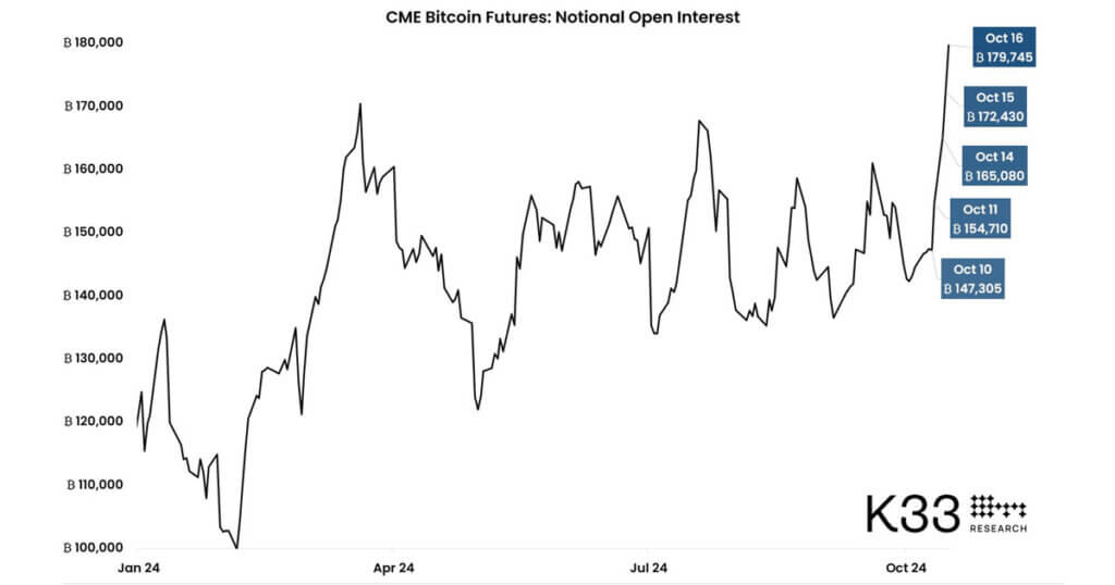 Bitcoin futures open interest | Source: CryptoQuant