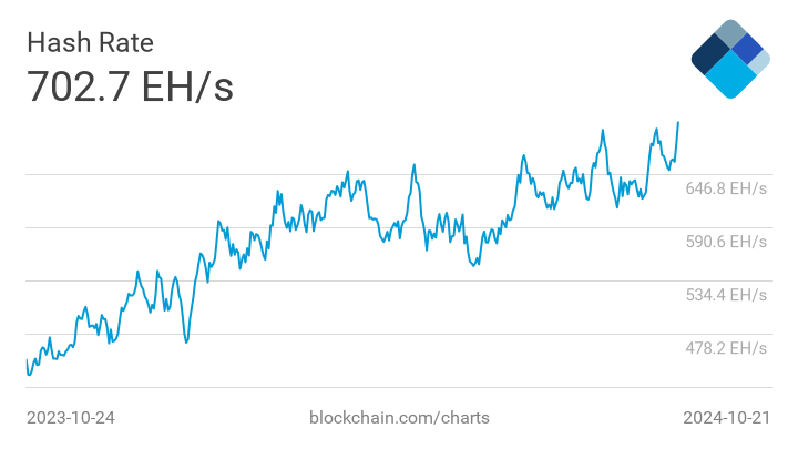 Bitcoin Hash Rate