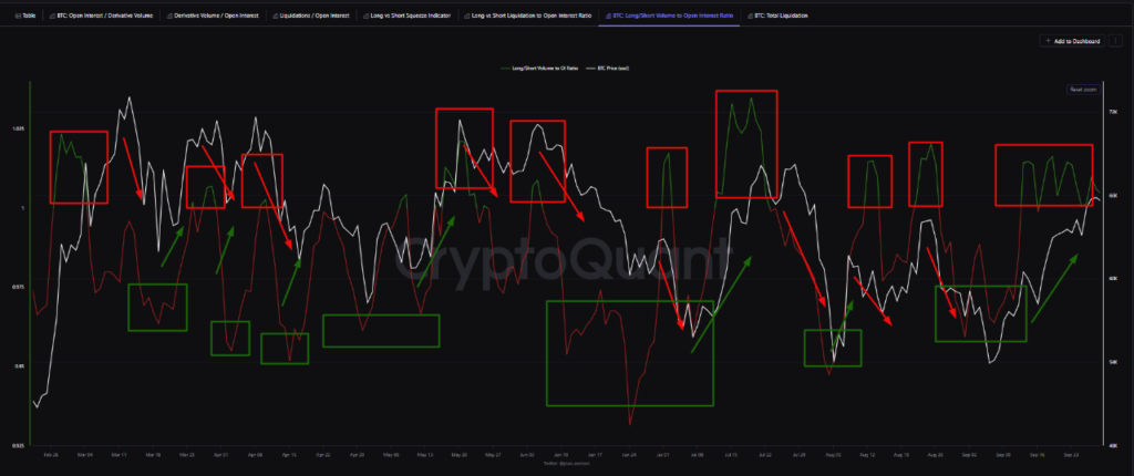 Bitcoin market sentiment (datascope via CryptoQuant)