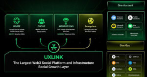 UXLINK Governance Tokens Secure Listings on Major Exchanges, Cementing Its Position as a Leading Web3 Asset