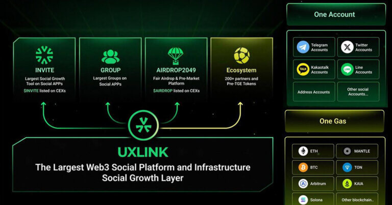 UXLINK Governance Tokens Secure Listings on Major Exchanges, Cementing Its Position as a Leading Web3 Asset