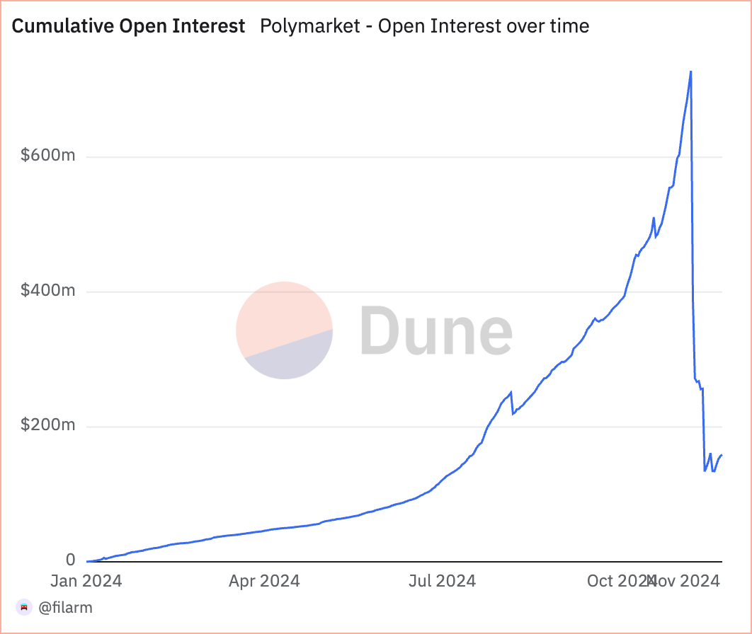 Cumulative Open Interest