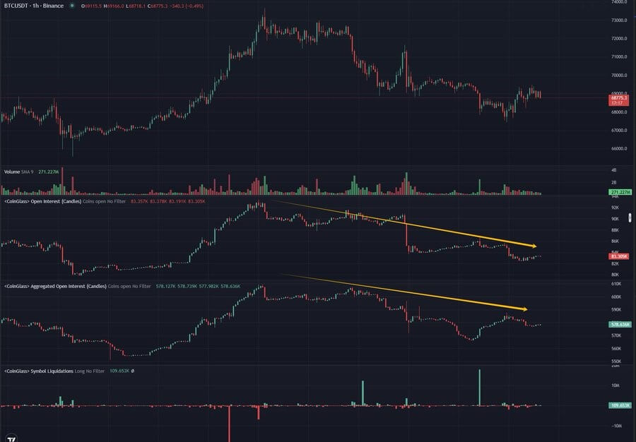 Bitcoin Open Interest