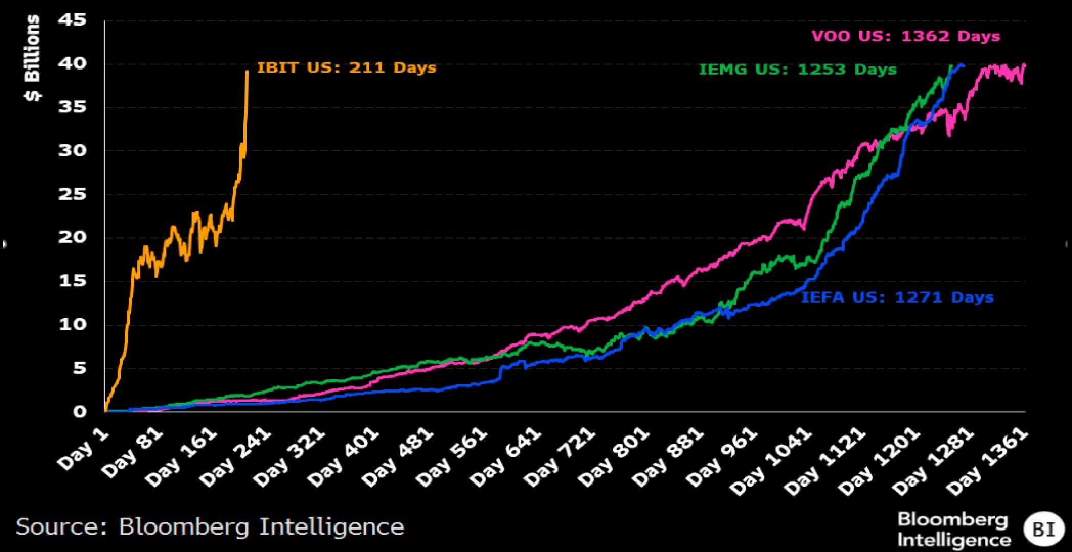 BlackRock's IBIT