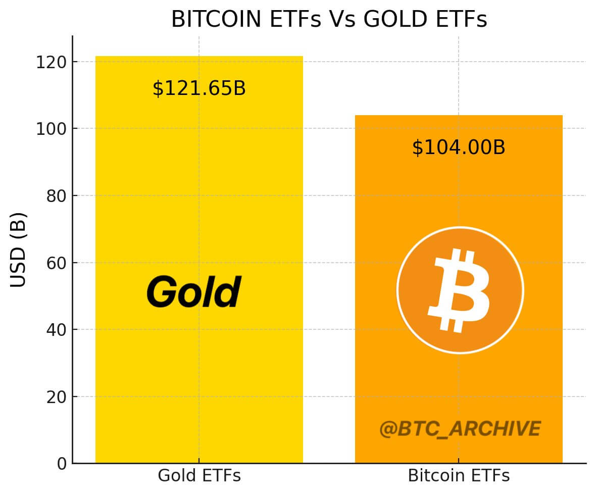 Bitcoin ETFs