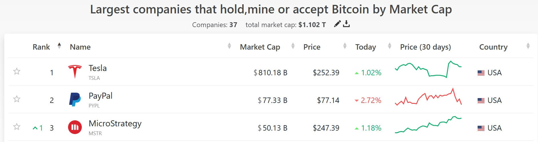 Bitcoin Holding companies