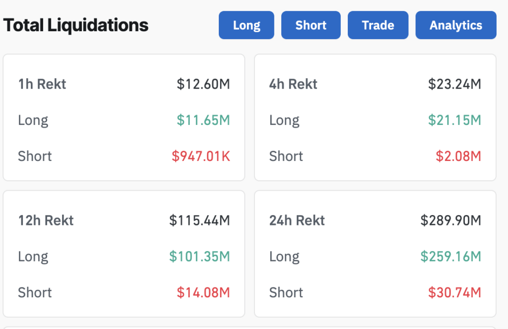 Crypto market liquidations (Source: Coinglass)