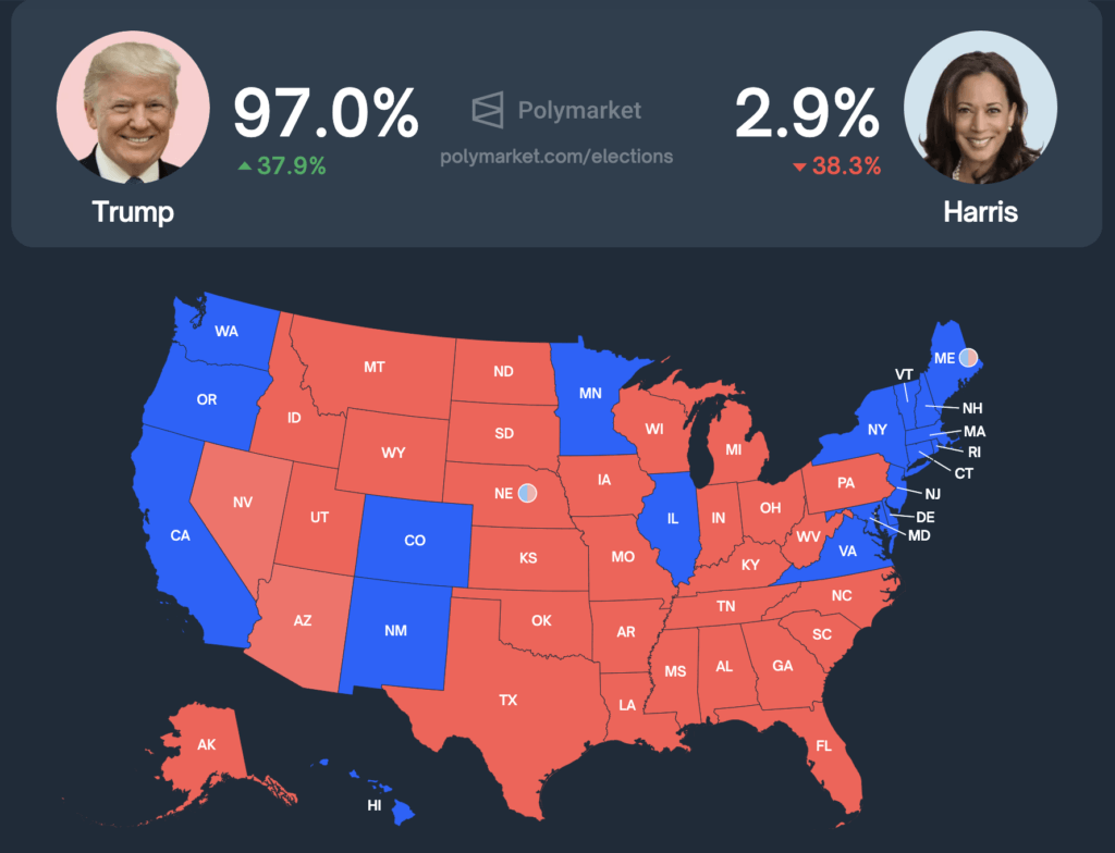 US Election (Source: Polymarket)