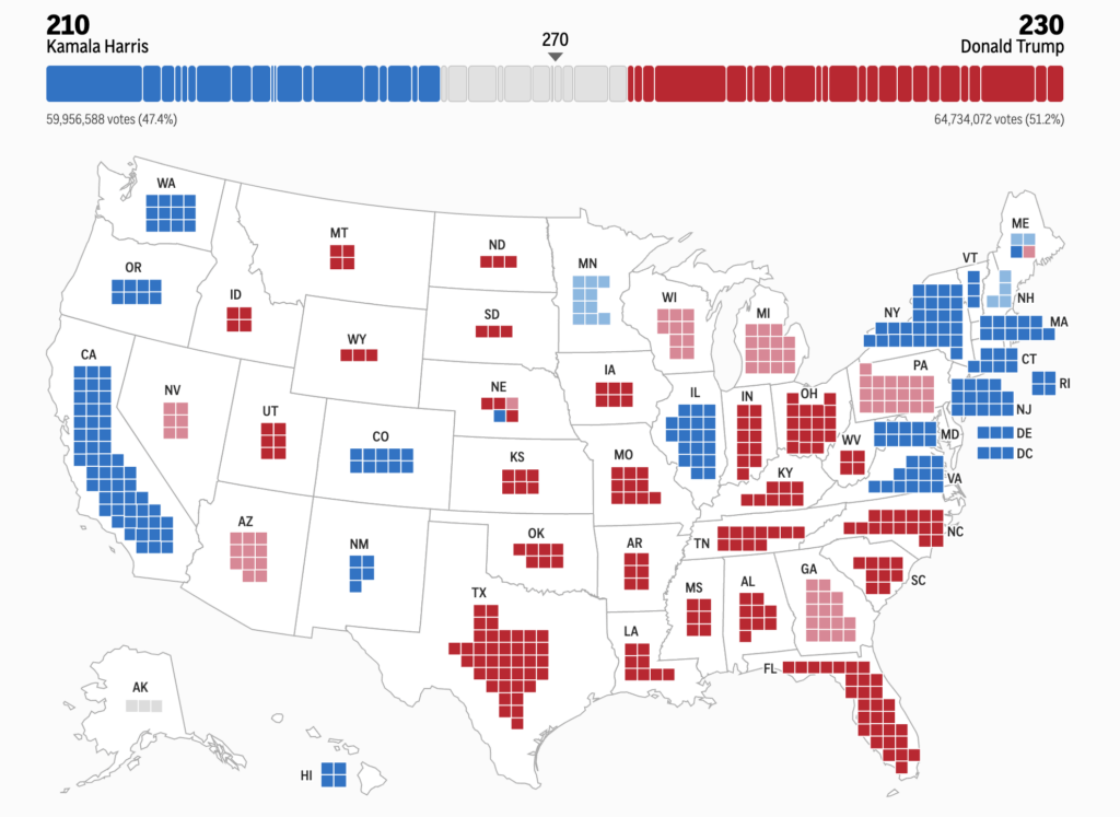 Vote counting (Source: AP News)