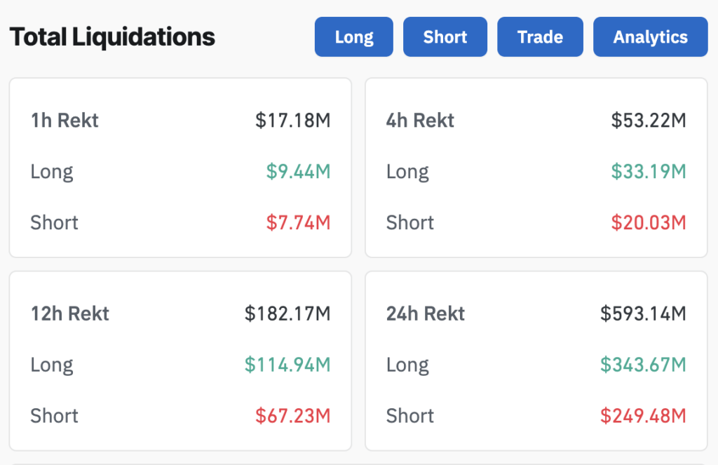 Crypto liquidations (Source: Coinglass)