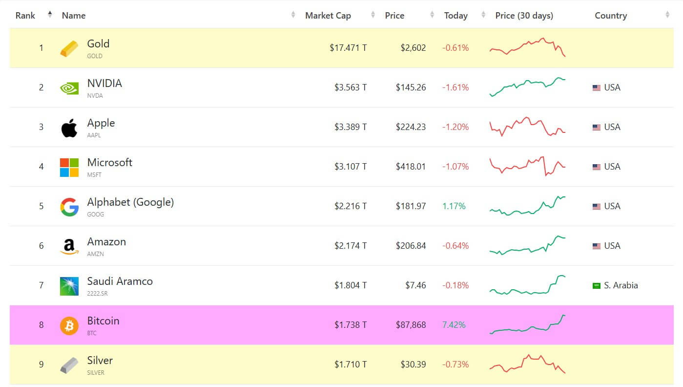 Bitcoin Gold Silver