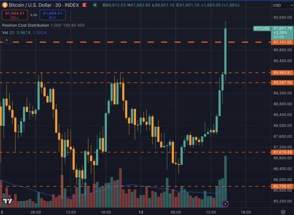 Bitcoin price (Source:TradingView)