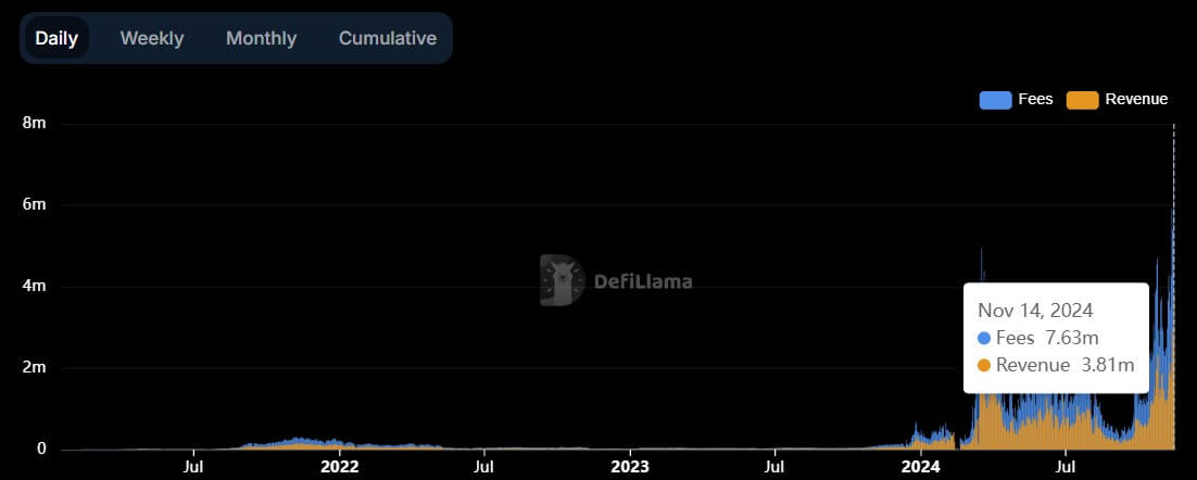 Solana Revenue and Fees