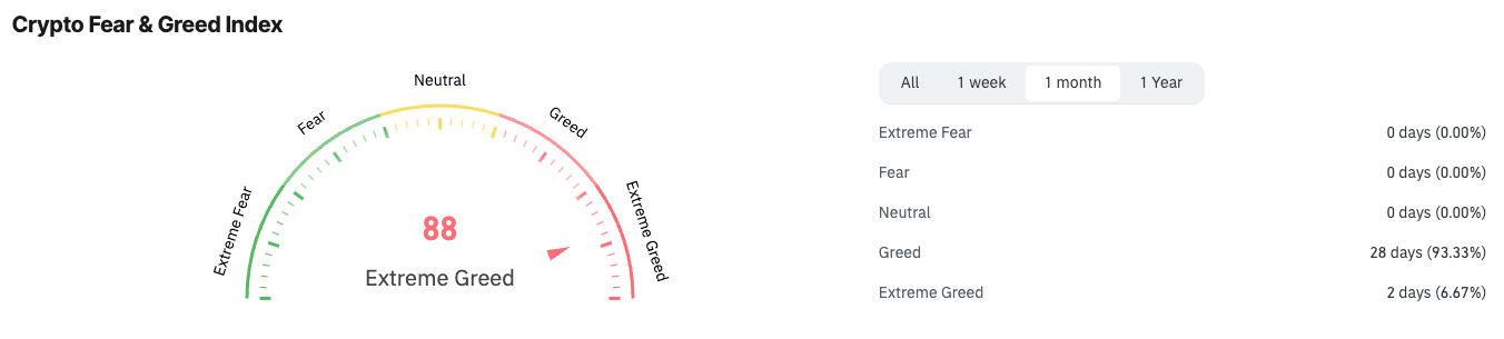 bitcoin fear and greed index