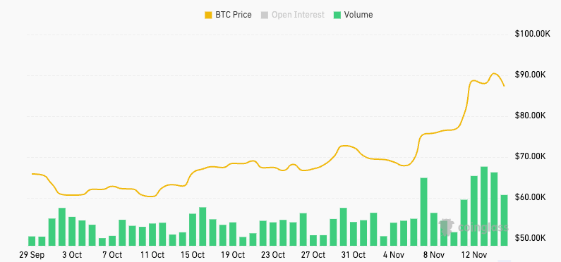 bitcoin futures trading volume 