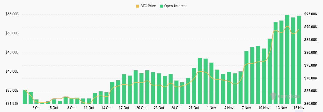 btc futures open interest