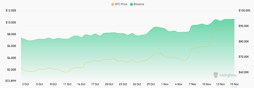 binance btc futures open interest