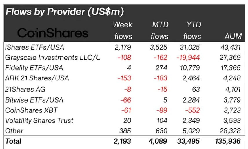 Bitcoin ETFs Flows